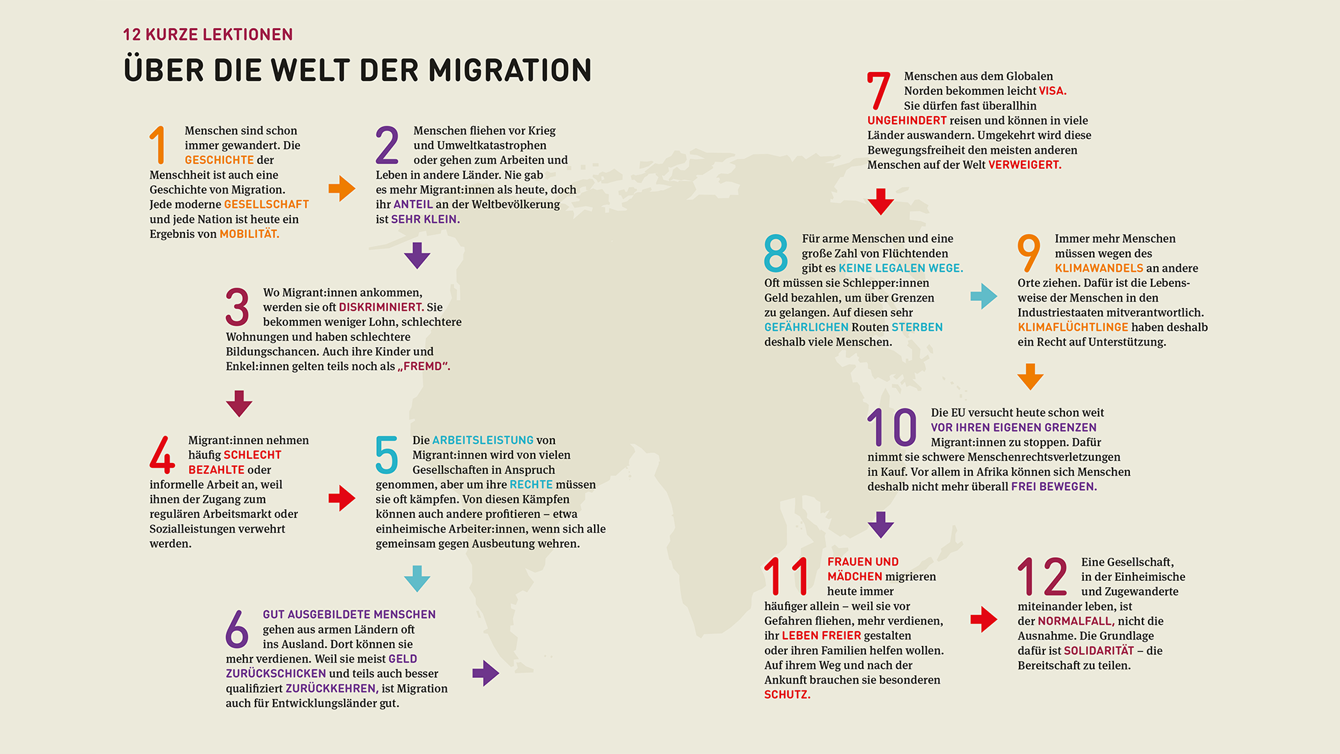 12 kurze Lektionen über die Welt der Migration