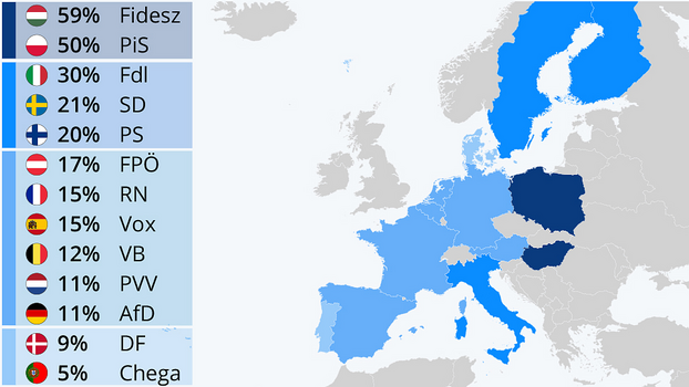 Grafik mit Anteilen der Sitze der größten rechtsextremen Parteien in den nationalen Parlamenten ausgewählter EU-Länder.