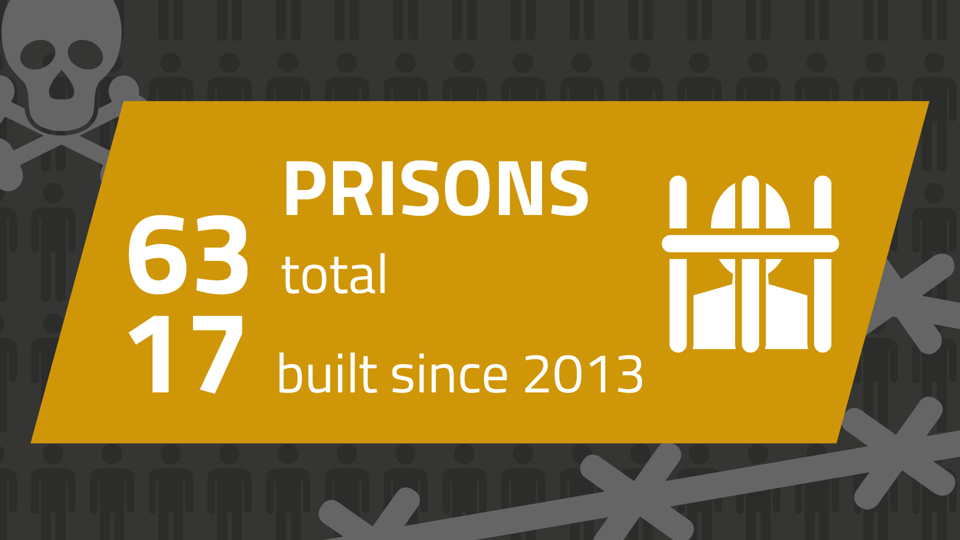 63 Prisons