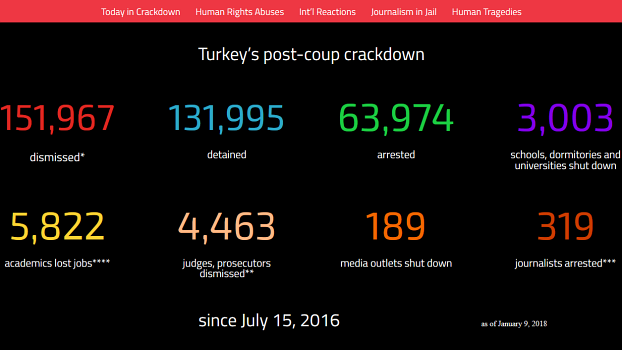 Journalismus ist kein Verbrechen! - https://turkeypurge.com