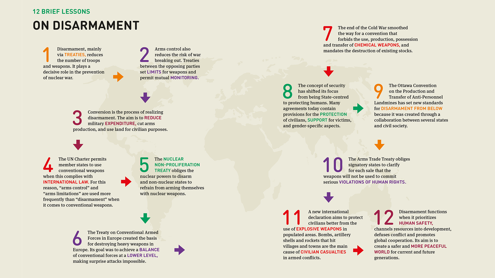 12 brief lessons on disarmament